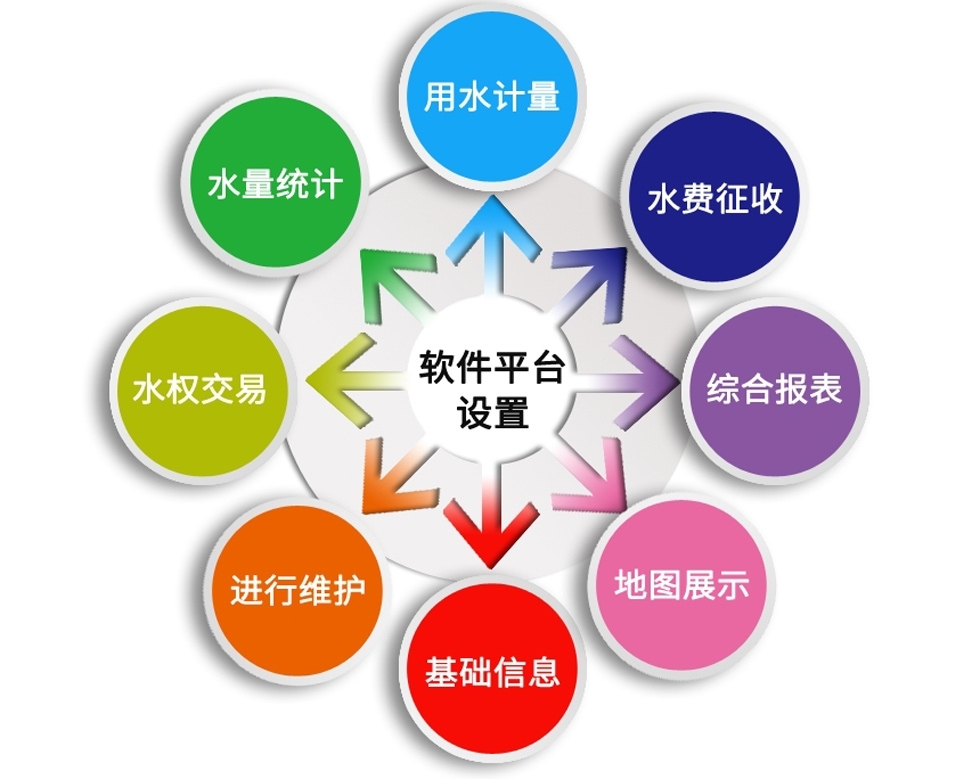 農業水（shuǐ）價綜合改革管理係（xì）統